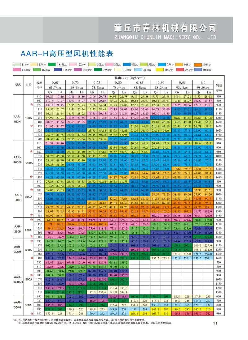 春林羅茨鼓風(fēng)機(jī)
