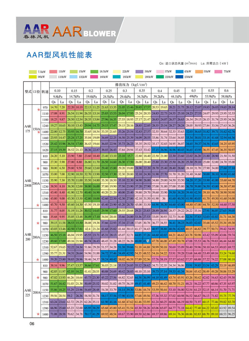 春林羅茨鼓風(fēng)機(jī)