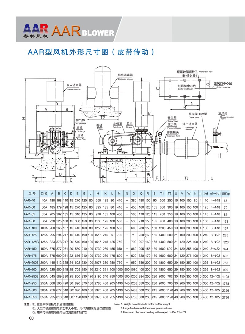 春林羅茨鼓風(fēng)機(jī)