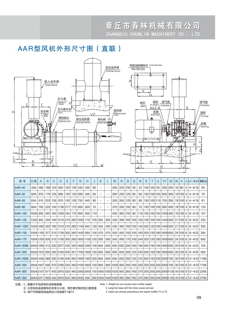 春林羅茨鼓風(fēng)機(jī)