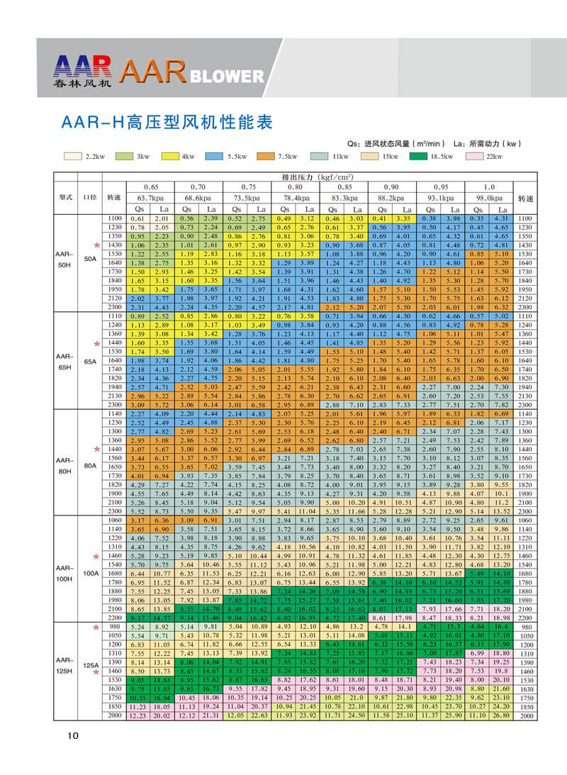 春林羅茨鼓風(fēng)機(jī)