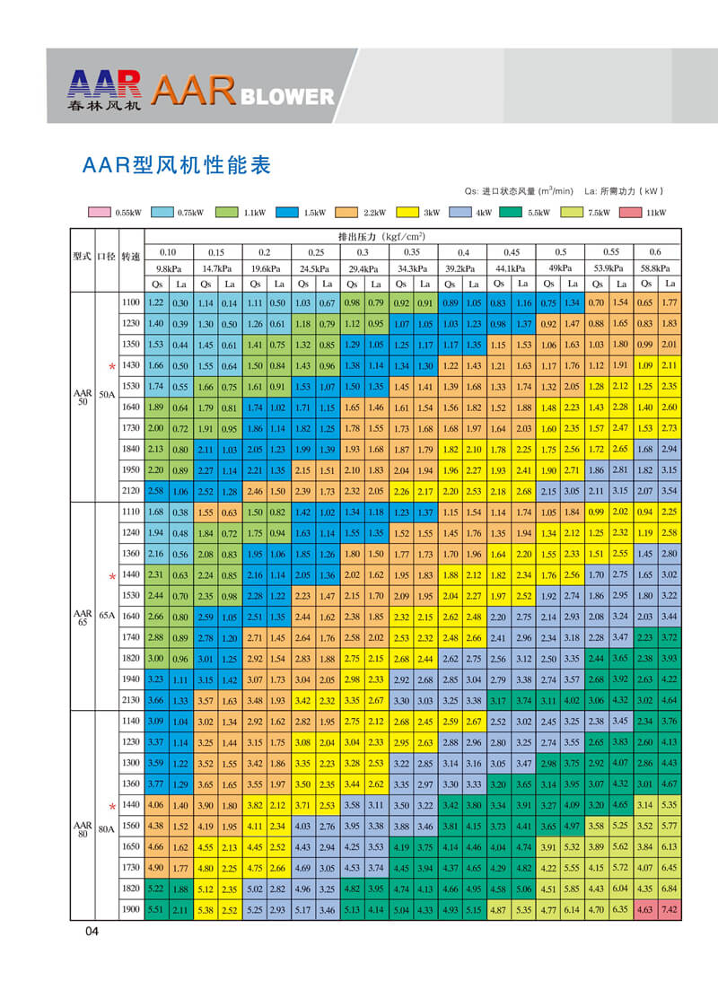 春林羅茨鼓風(fēng)機(jī)